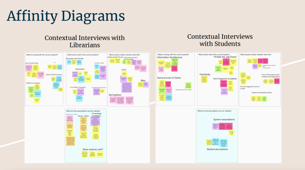 two affinity diagrams with sticky notes posted all over