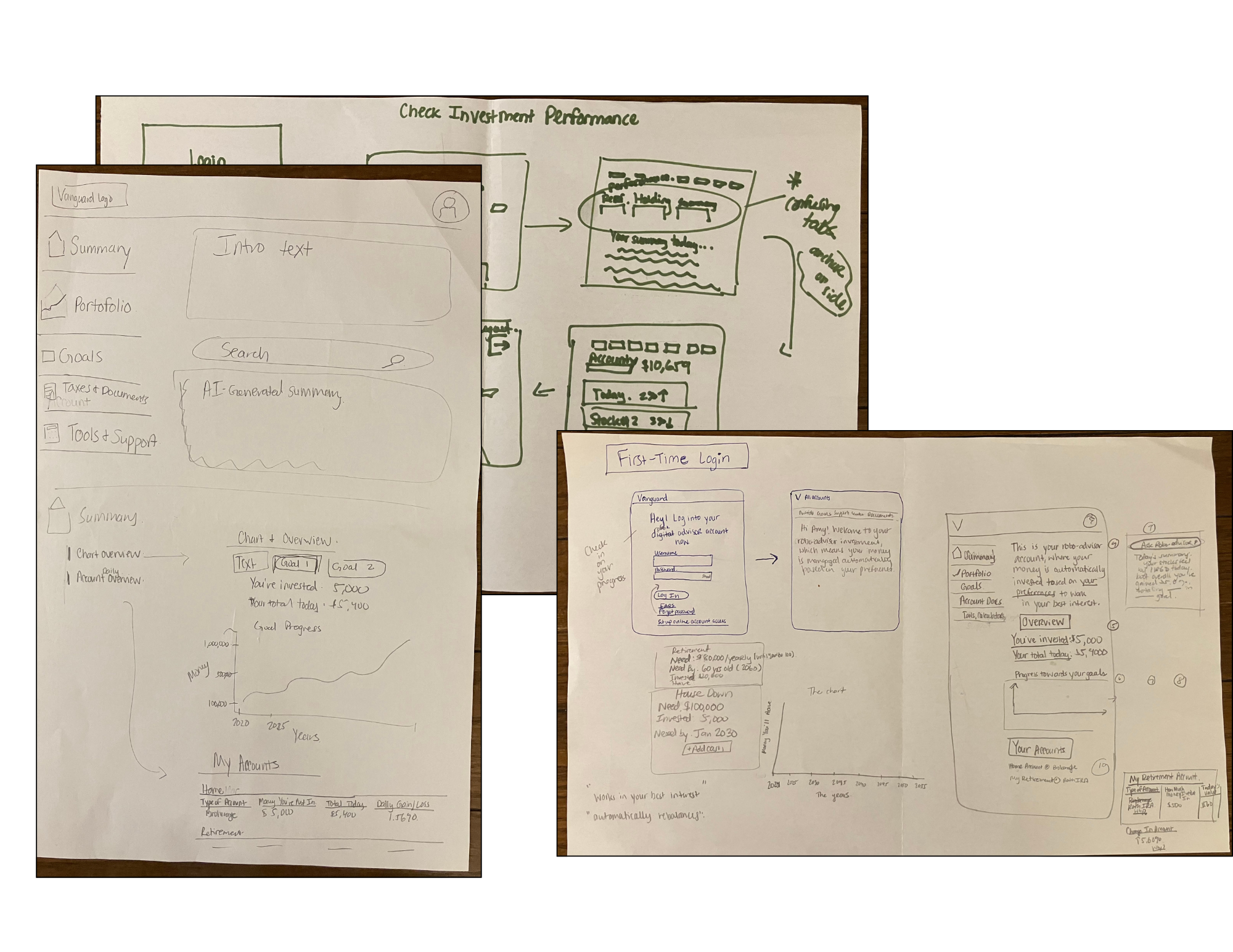 three pencil wireframes